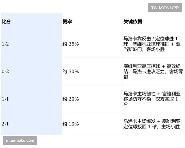 西甲2026赛季保级形势分析 马洛卡塞维利亚仅差3分定位球成关键